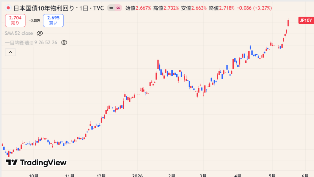 日本10年物国債