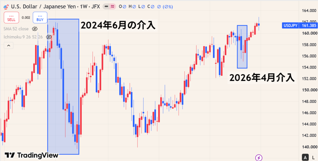 介入