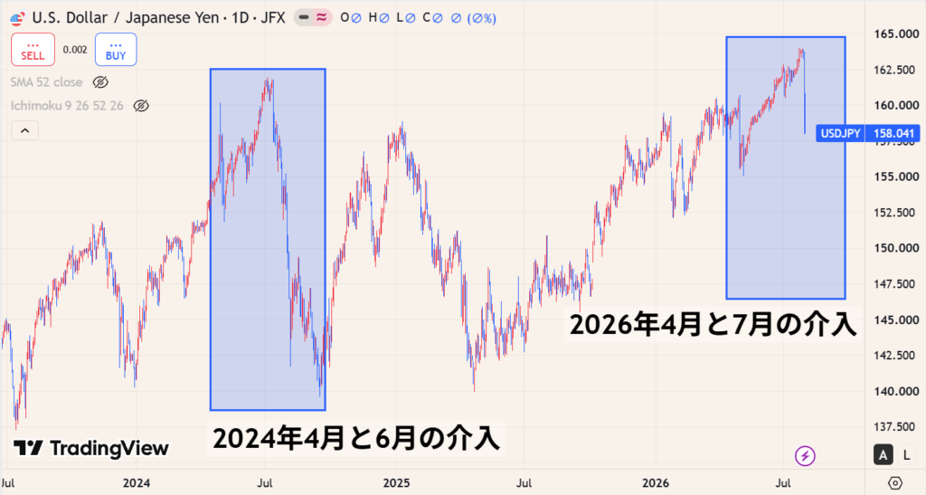 為替介入